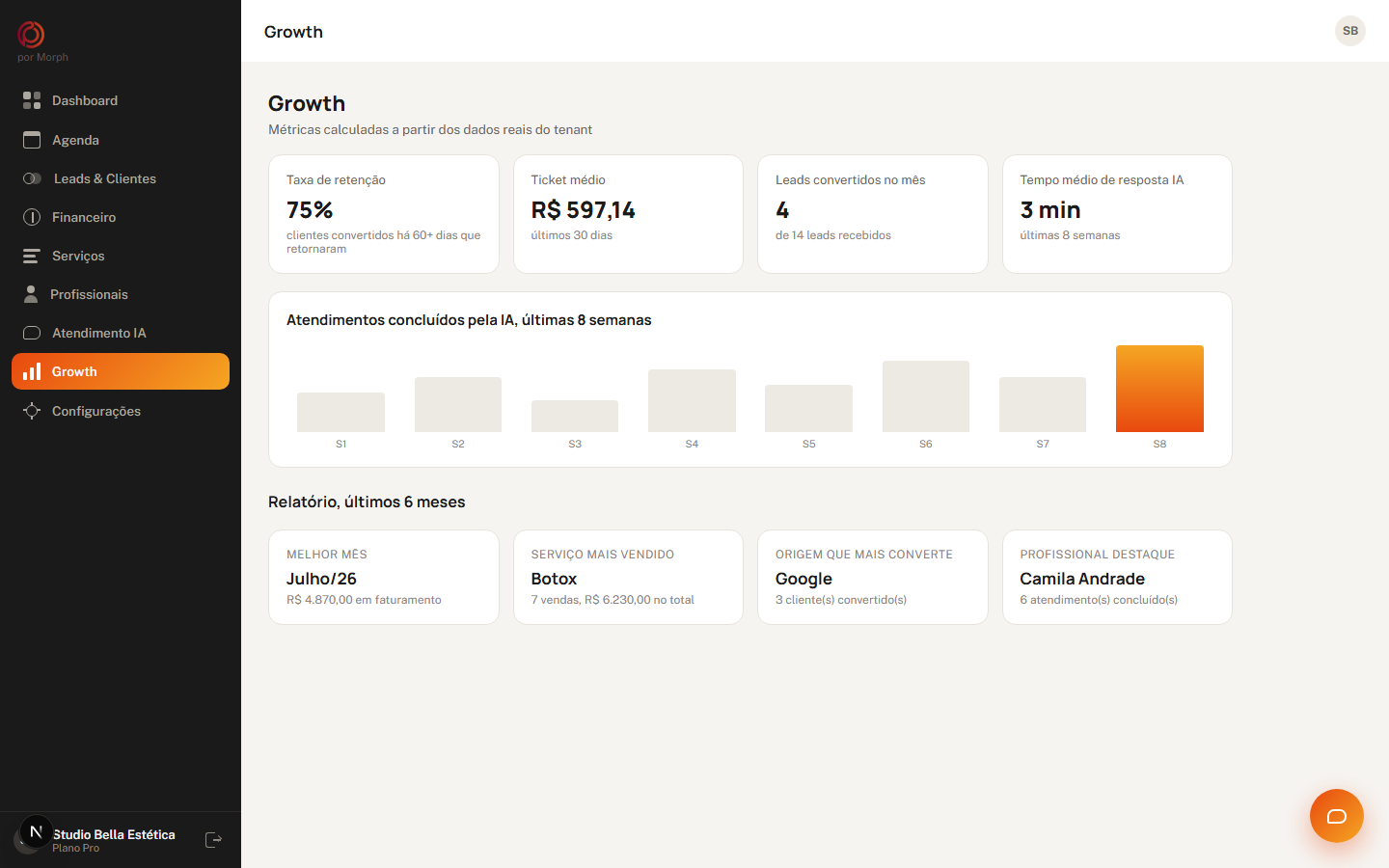 Tela de Growth do Pulso OS: métricas reais e relatório automático do negócio, gerado pelo PI